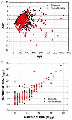 e-Bitter: Bitterant Prediction by the Consensus Voting From the Machine-Learning Methods